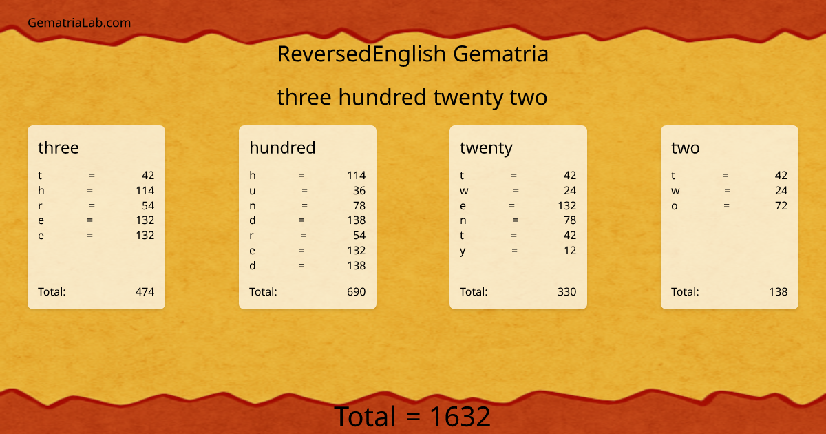three hundred twenty two in reversedEnglish Gematria